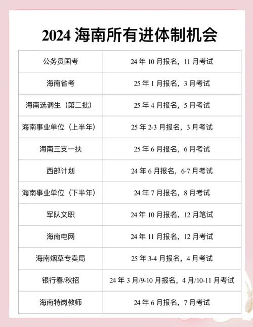 重庆在海南录取人数多少-图3 重庆在海南录取人数多少-图3