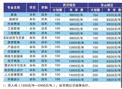 考汉口学院多少分录取-图2