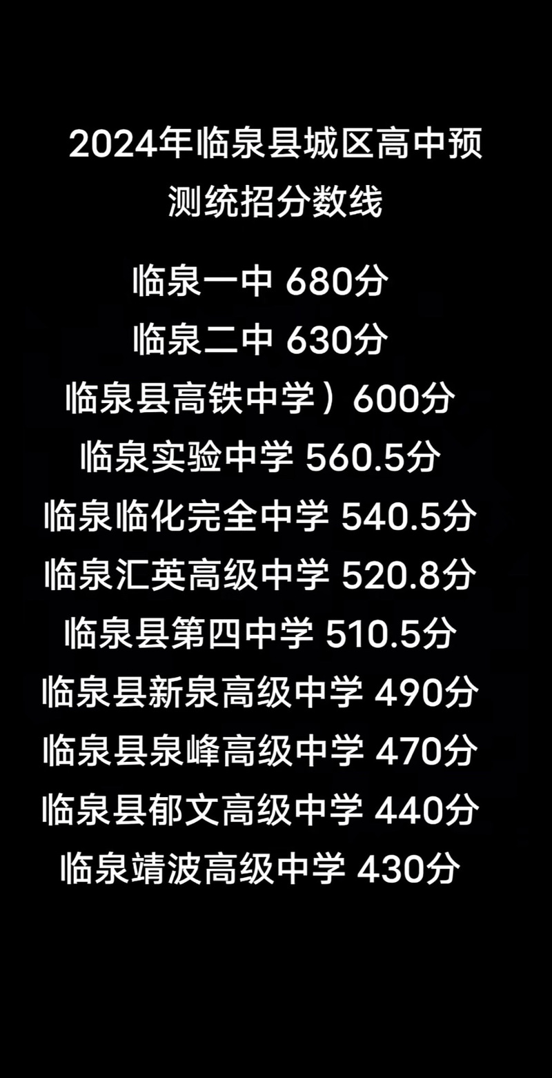 安徽临泉体校录取分数线是多少?-图1 安徽临泉体校录取分数线是多少?-图1