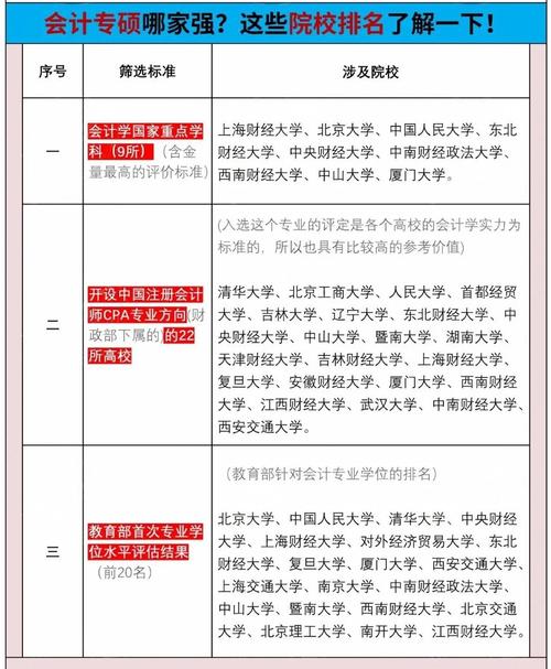 长春会计专硕哪所院校实力更强?-图1 长春会计专硕哪所院校实力更强?-图1