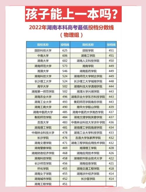 湖南211录取率多少分-图3