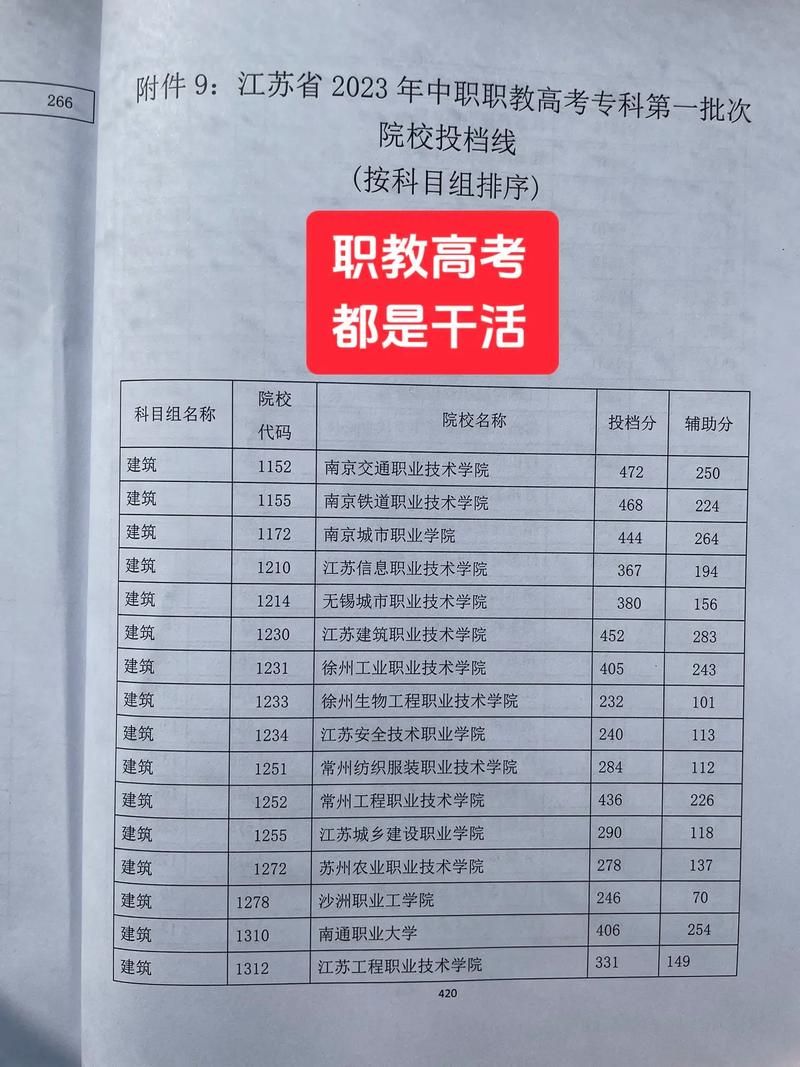 任丘职教中心录取分数线是多少？-图2