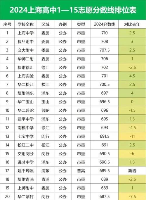 中考报志愿多少分能录取？-图1