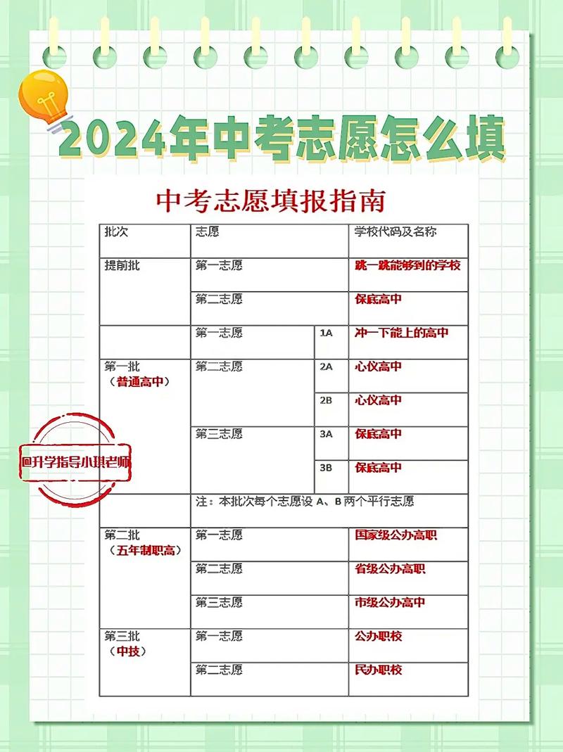 中考报志愿多少分能录取？-图2