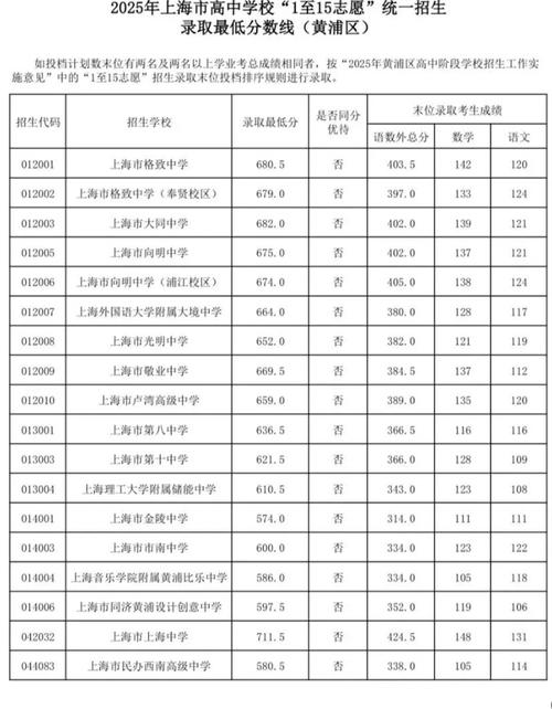 中考报志愿多少分能录取？-图3