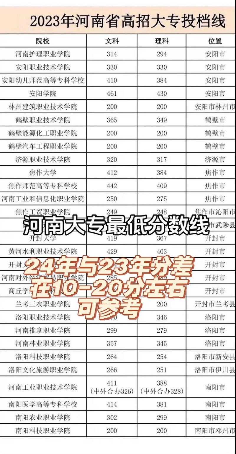 河南2本录取多少人-图2 河南2本录取多少人-图2