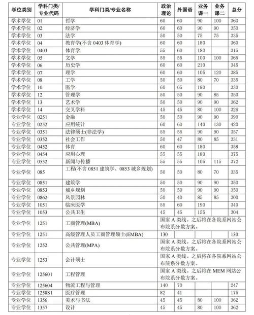 清华研究生哪个专业最难考？-图3