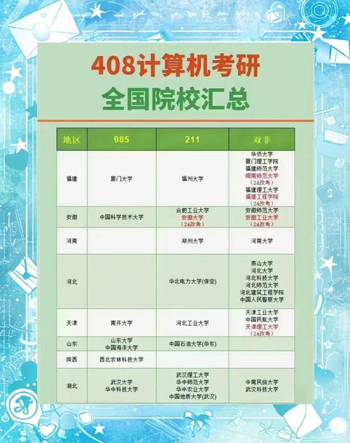 中国考研哪个学校好考?-图1 中国考研哪个学校好考?-图1