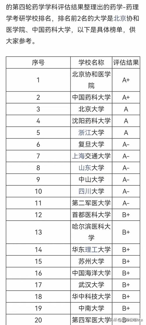 中国考研哪个学校好考？-图2