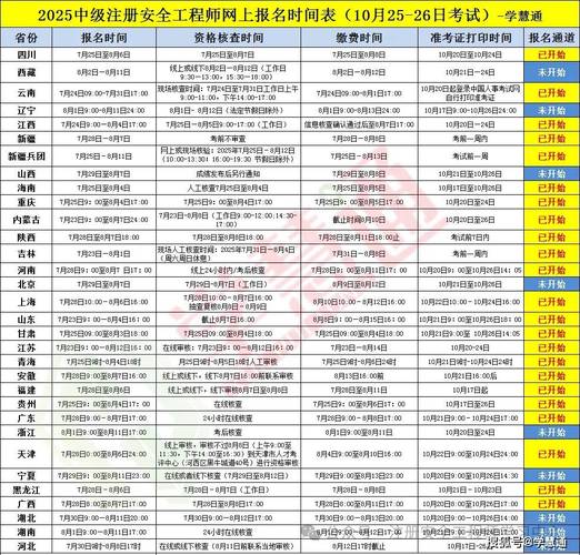 报名注册安全工程师有什么条件-图1