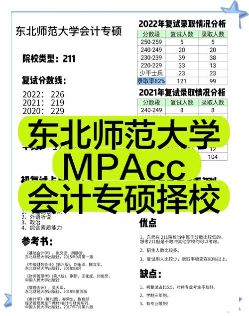 财务管理考研哪个专业好-图3 财务管理考研哪个专业好-图3