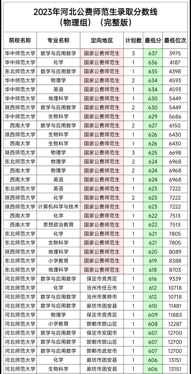 河北高考物理录取率究竟多少？-图1