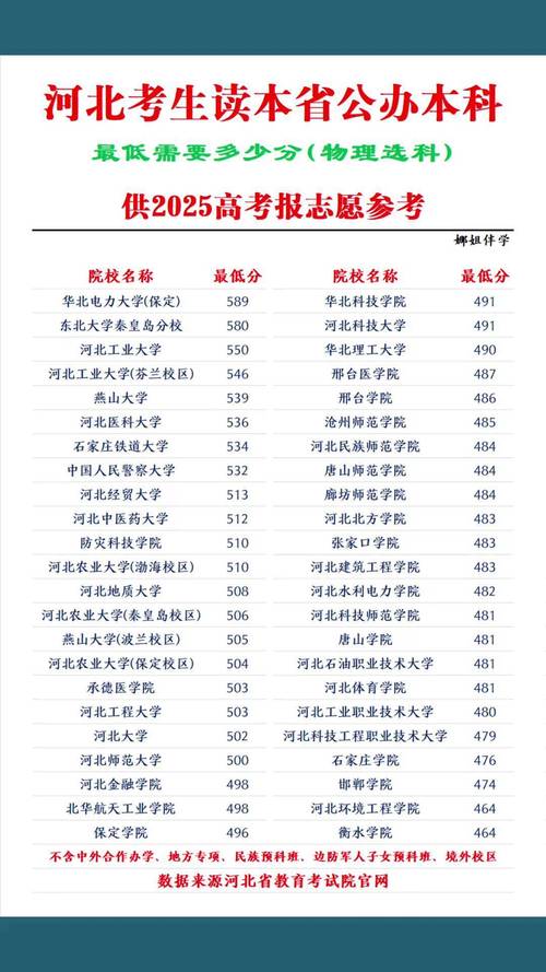 河北高考物理录取率究竟多少？-图2