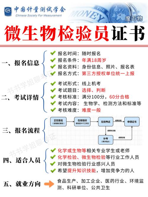 微生物职称报名条件有哪些具体要求?-图1 微生物职称报名条件有哪些具体要求?-图1