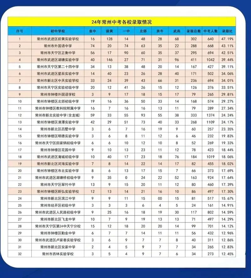 小升初面谈录取率到底有多高?-图1 小升初面谈录取率到底有多高?-图1