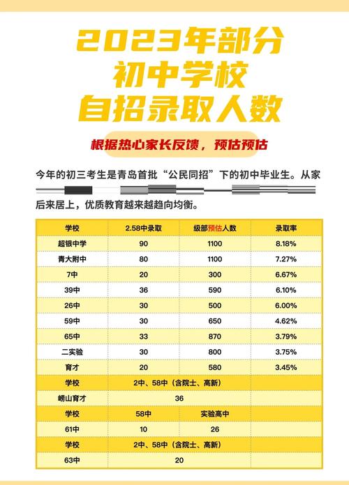 小升初面谈录取率到底有多高?-图2 小升初面谈录取率到底有多高?-图2