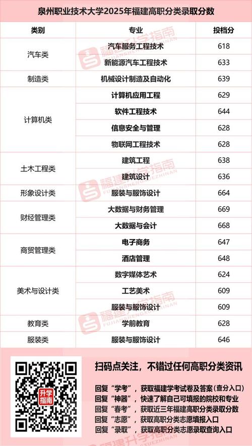 福建高职多少分录取本科-图3