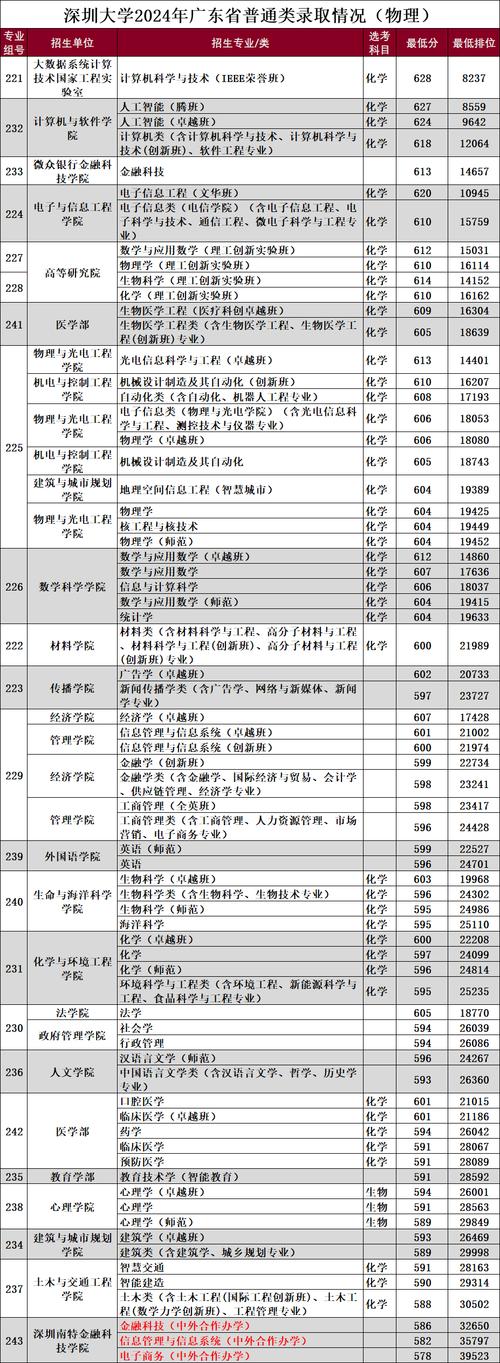 深圳自主招生录取线是多少?-图3 深圳自主招生录取线是多少?-图3