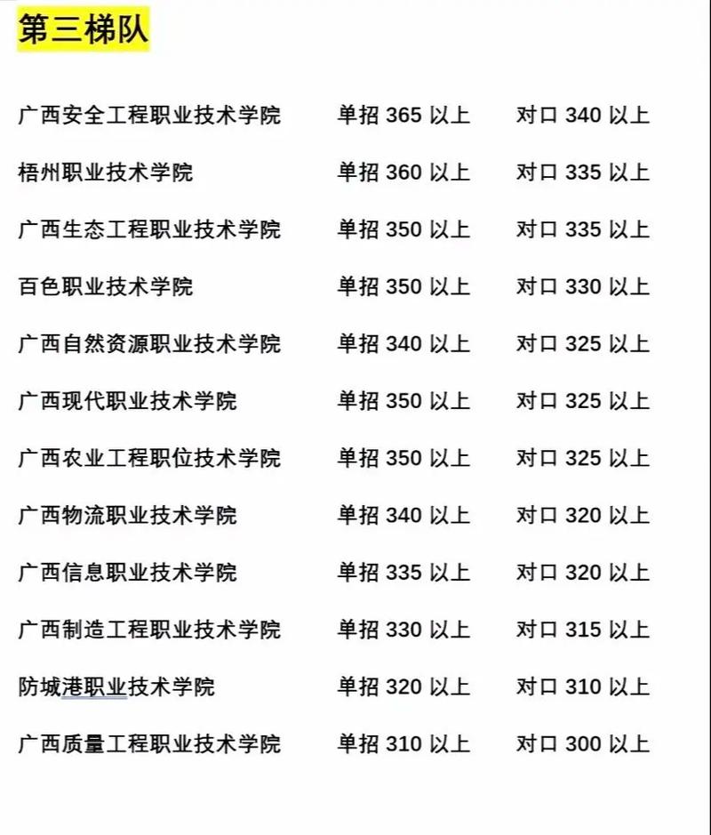 广西对口升学录取分数线是多少？-图2