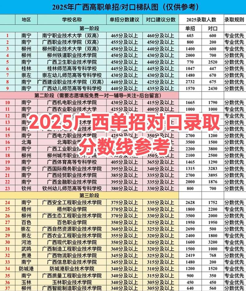广西对口升学录取分数线是多少？-图3