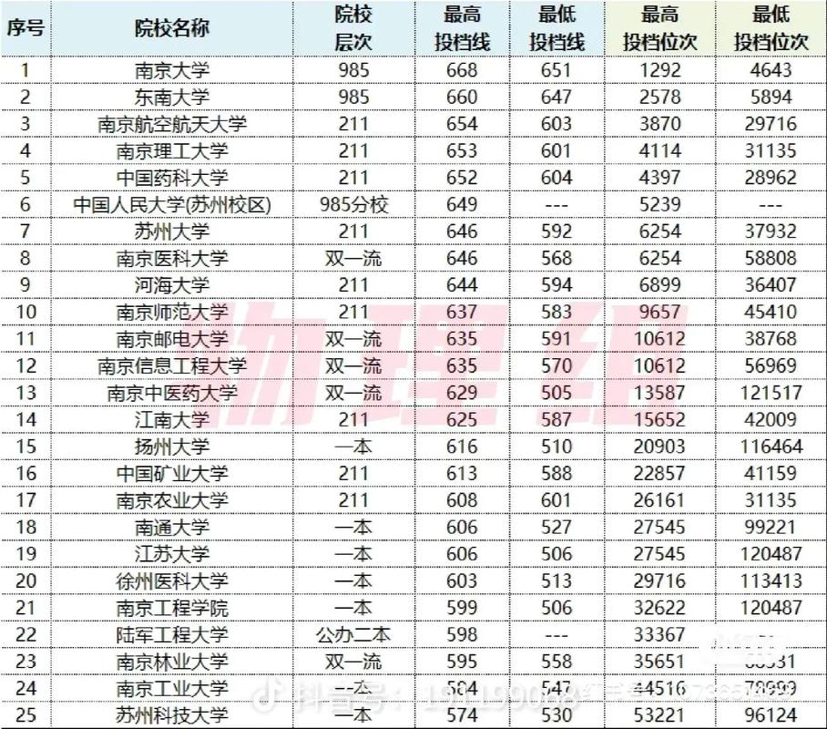 江苏三本录取分多少算及格？-图1