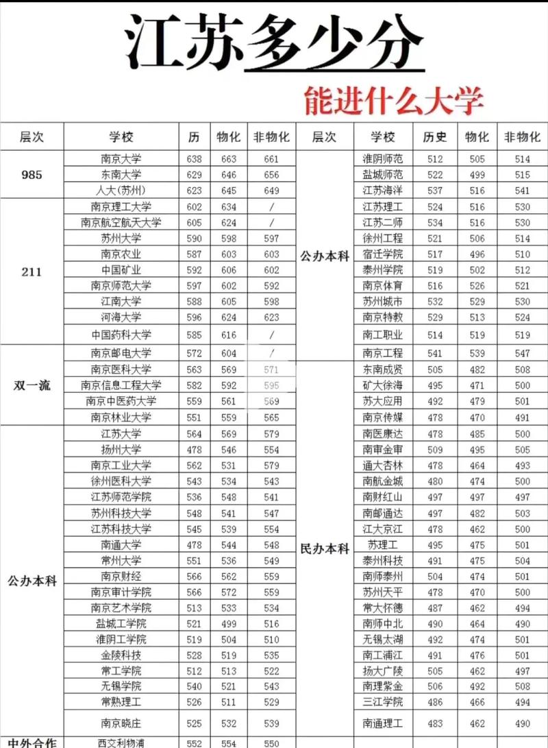 江苏三本录取分多少算及格？-图2