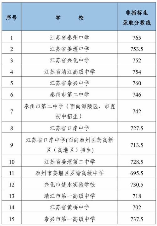 江苏三本录取分多少算及格？-图3