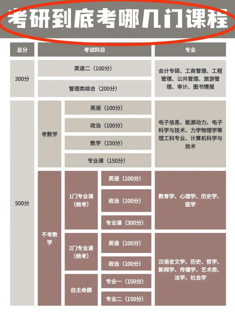 考研考点是报考学校还是报考点？-图2