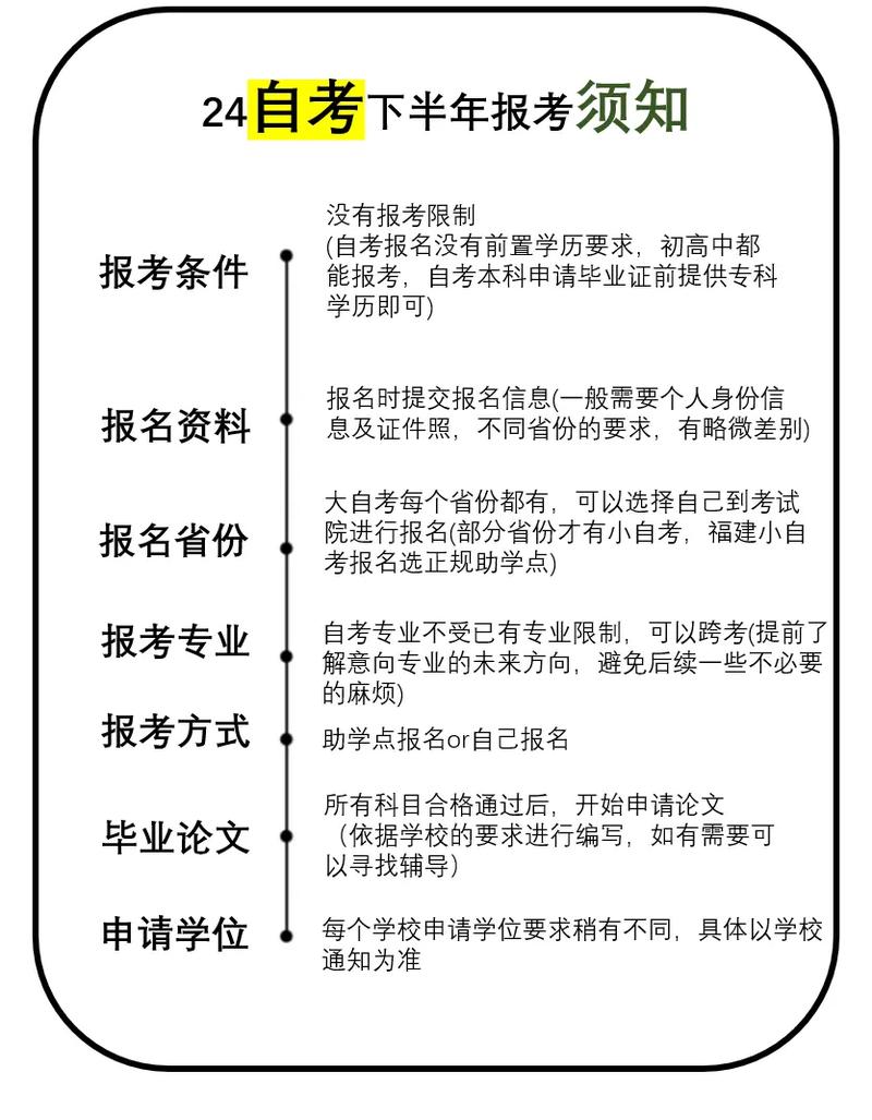 自考报名条件有哪些?-图2 自考报名条件有哪些?-图2