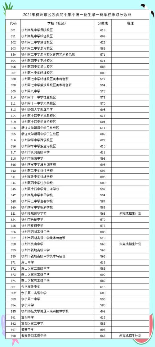 分数超录取线多少才稳妥？-图1
