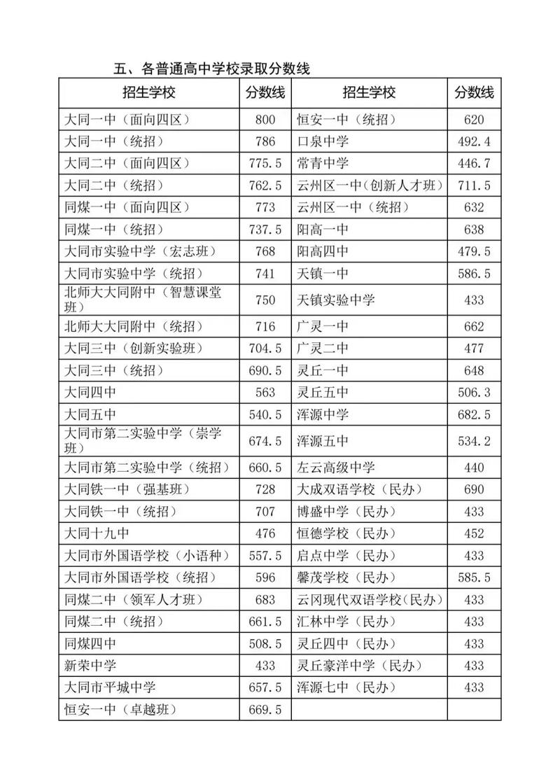 分数超录取线多少才稳妥？-图2