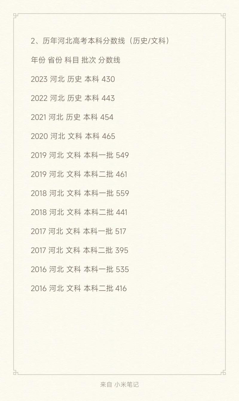 河北文科一本今年录取线多少？-图2