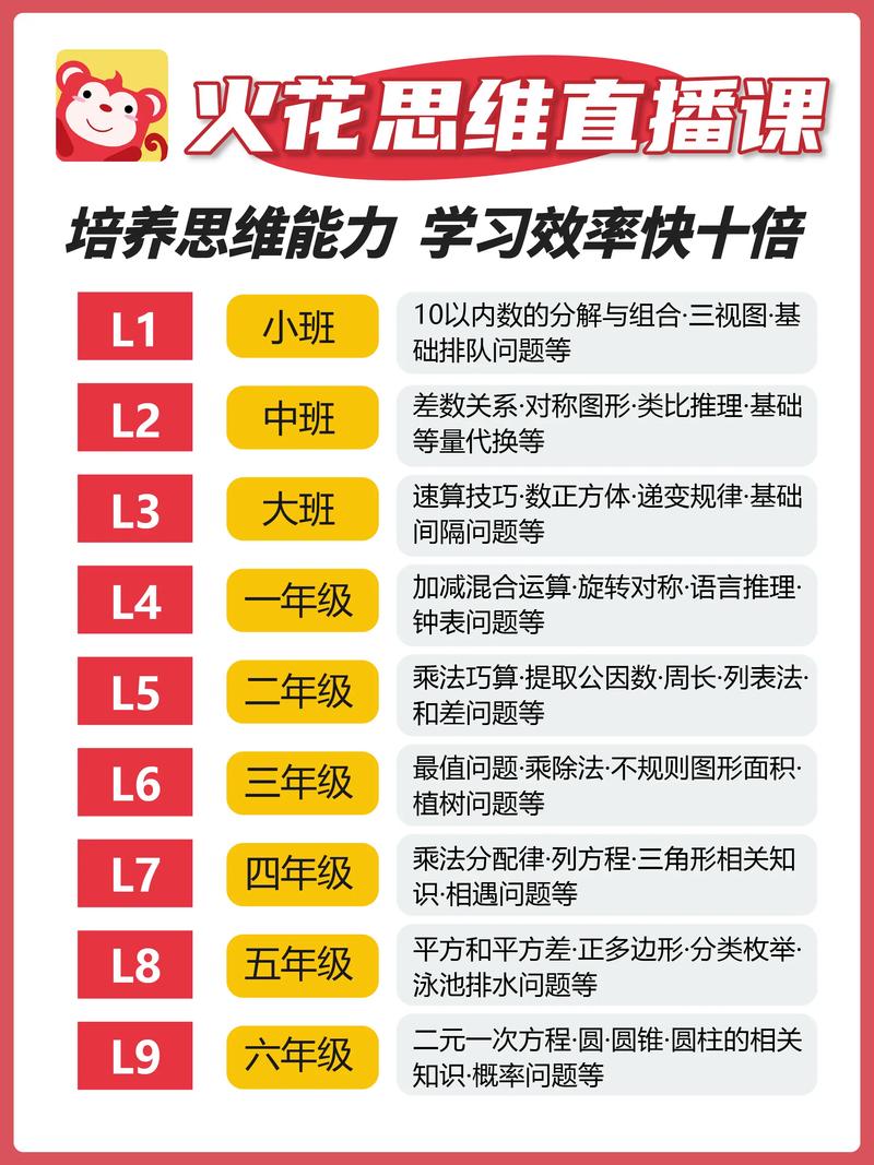 火花思维招聘要求有哪些具体标准?-图1 火花思维招聘要求有哪些具体标准?-图1