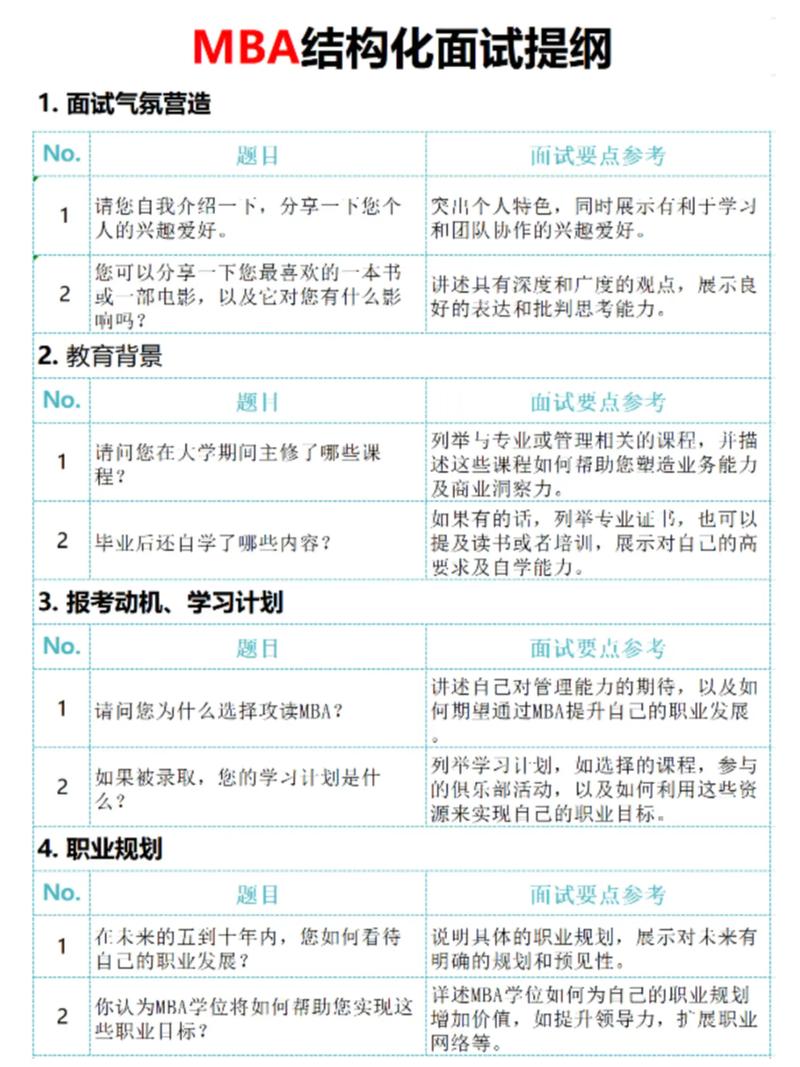 面试题如何考察思维？-图3