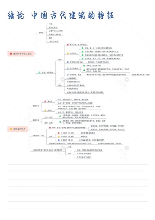 建筑学思维导图，如何高效构建知识体系？-图3