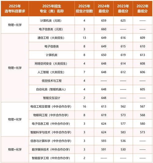 北邮辽宁录取分具体是多少?-图1 北邮辽宁录取分具体是多少?-图1