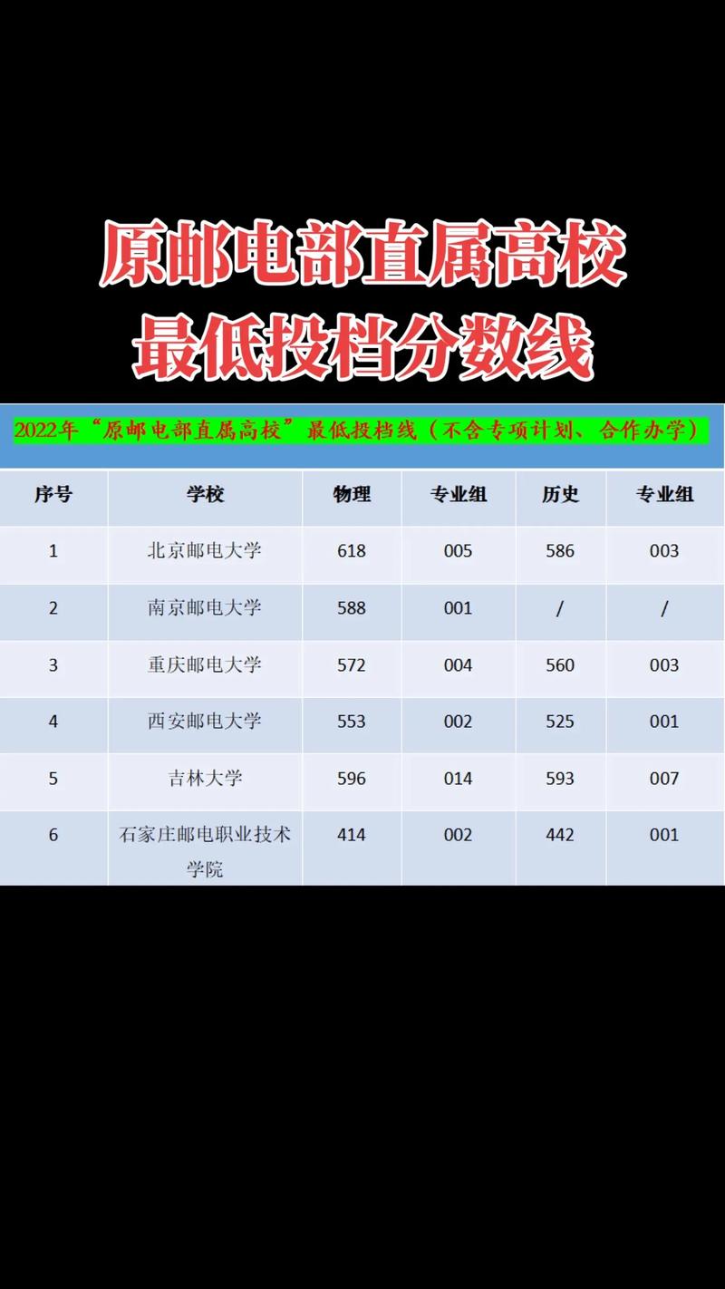 北邮辽宁录取分具体是多少?-图3 北邮辽宁录取分具体是多少?-图3