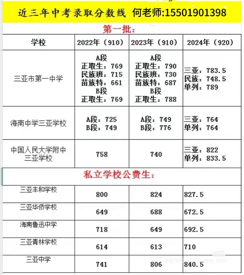朔州小升初录取线今年多少?-图1 朔州小升初录取线今年多少?-图1