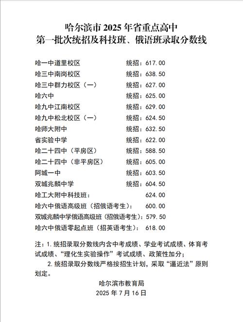 哈尔滨高中录取分数线是多少?-图1 哈尔滨高中录取分数线是多少?-图1