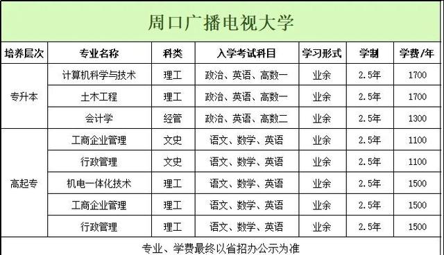 电大学历报名条件具体有哪些要求？-图2
