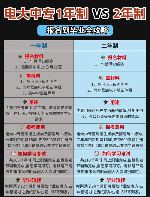 电大学历报名条件具体有哪些要求？-图3