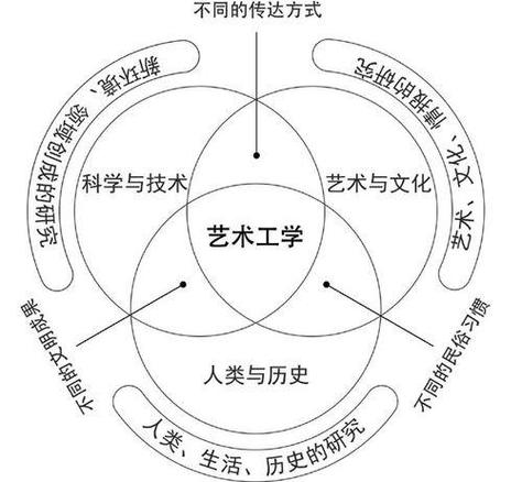 艺术思维方法有哪些核心要素?-图1 艺术思维方法有哪些核心要素?-图1