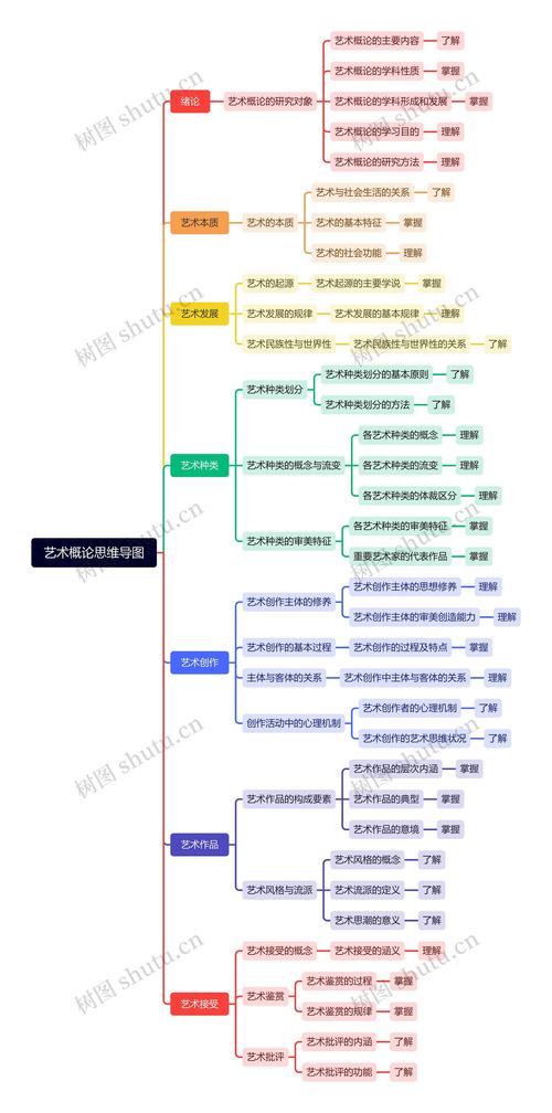艺术思维方法有哪些核心要素？-图3