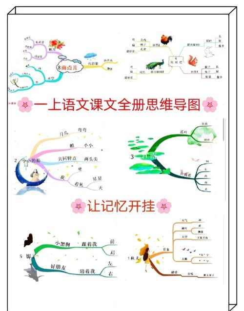 简笔画如何助力语文思维导图高效学习？-图2