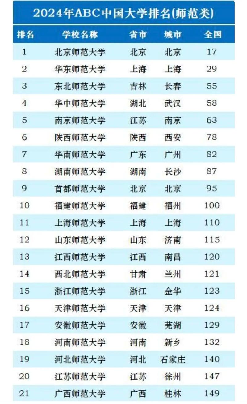 美术学师范专业哪个更好考？-图1