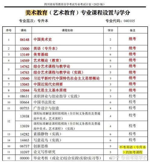 美术学师范专业哪个更好考？-图2