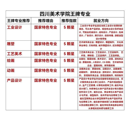 美术学师范专业哪个更好考？-图3