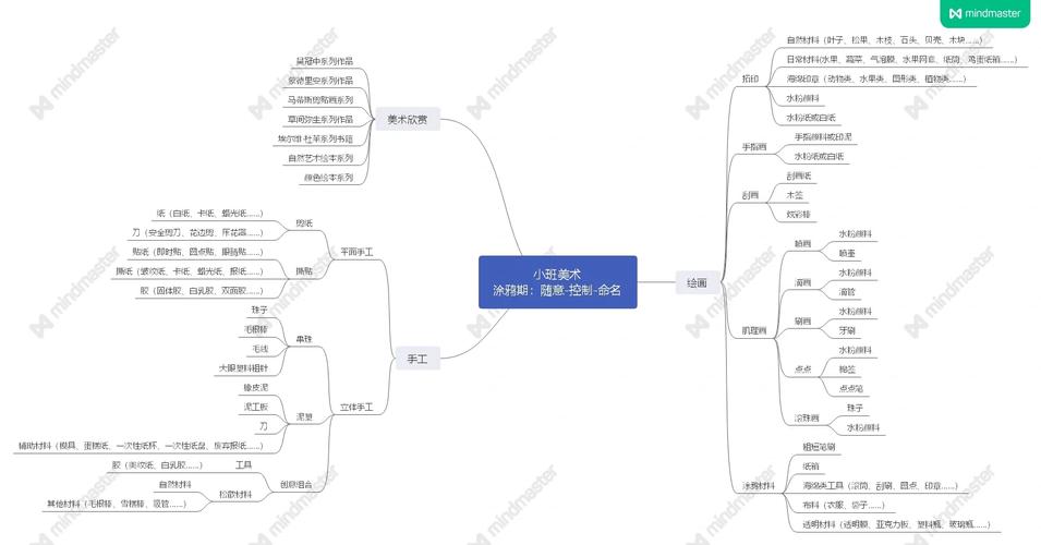 初中美术思维导图-图2