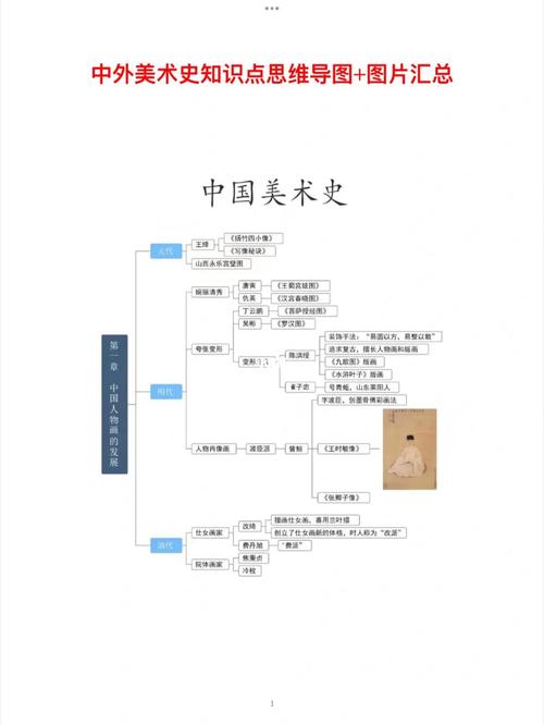 初中美术思维导图-图3