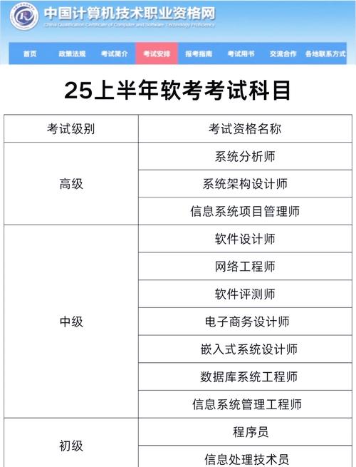 广州软考报名条件有哪些具体要求?-图3 广州软考报名条件有哪些具体要求?-图3